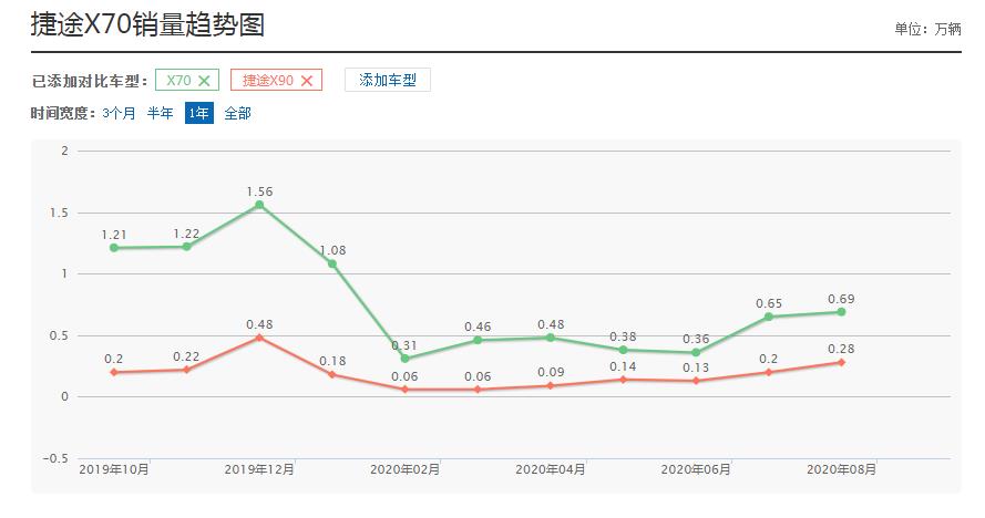 捷途|奇瑞想再造一爆款？这车和星途同动力，5/6/7座布局，10月份上市