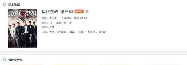 极限挑战|《极限挑战》任嘉伦参与感太弱，节目注定惨淡收官，数据对比明显