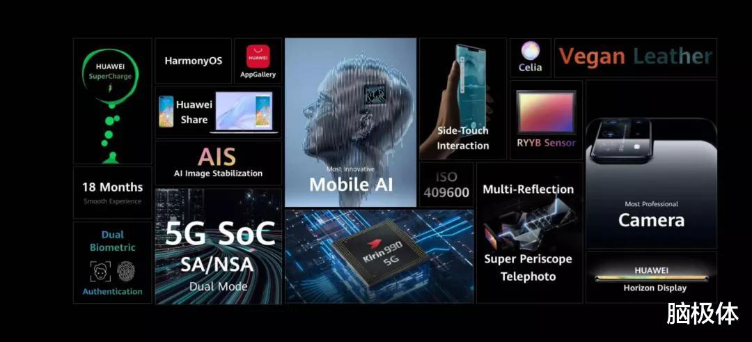 荣耀|谷歌朝南，华为朝北