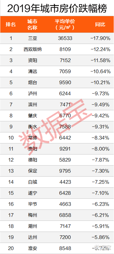 重磅！全国房价排行榜出炉，深圳第一，比北京贵2500元，比上海高20%，两倍于广州、杭州