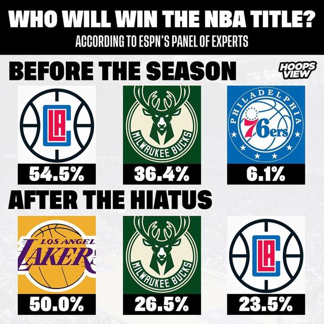 雄鹿队:决定历史地位的赛季?率三队夺冠+FMVP,小卡和詹皇开启了新较量