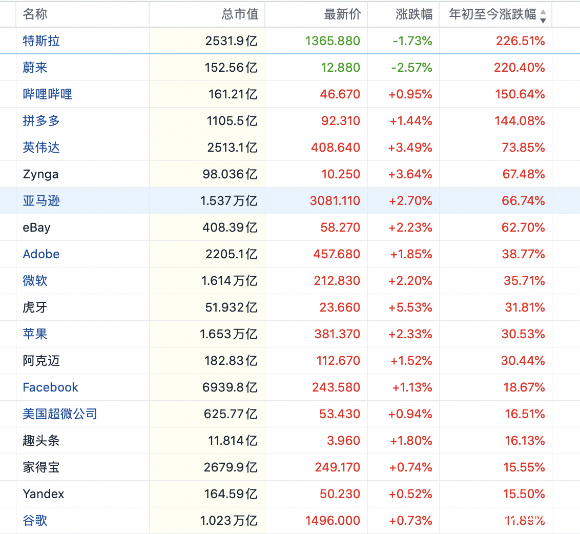 阿里巴巴|不只A股暴涨,中概股涨的更疯狂,阿里巴巴涨近9%,京东涨超6%!