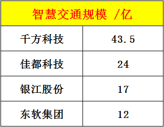 『阿里巴巴』获阿里巴巴战略入驻——千方科技