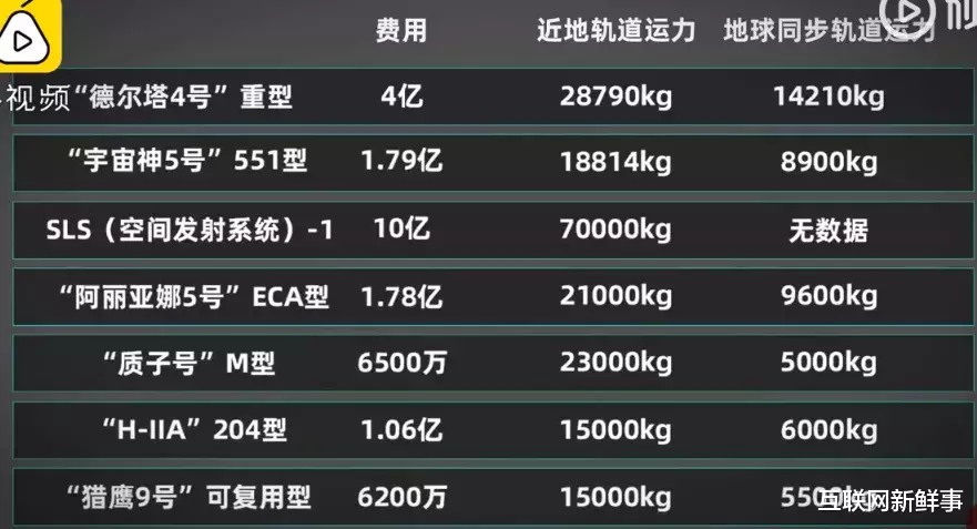 『航天飞机』成功发射一枚火箭要烧多少钱？