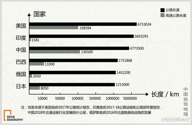 「金顶」3000公里，中国即将诞生一条新的东西向进藏大通道！|中国自驾地理