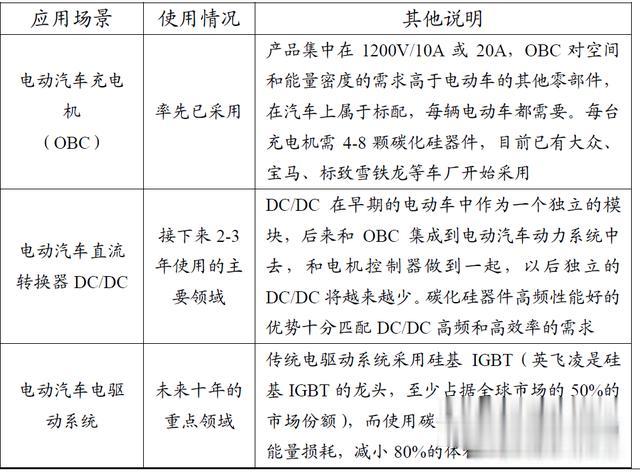 半导体|一文读懂第三代半导体战略背景、核心产业链以及相关个股