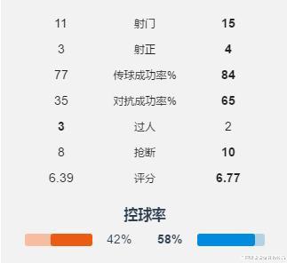 山东鲁能|从第一场比赛的详细数据和表现分析，山东鲁能对阵江苏胜算多大？