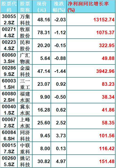 市場回歸業績主線，優選37隻績優白馬股（名單）散戶：低吸潛伏-圖3