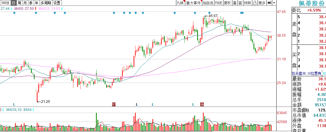 营收|业绩好、进可攻退可守、风险小赔率高，为节后行情储备的6只股票