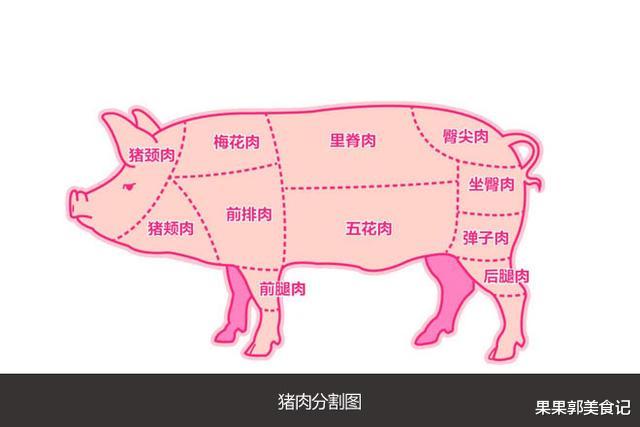 「」买猪肉时，一定喊出这6个字，老板一听是懂行的，不敢糊弄你