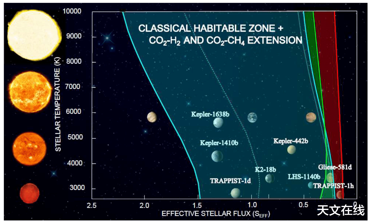 『科学家』科学家们发现了“第二个地球”，它有稳定性的季节性气候变化，也许还有生命