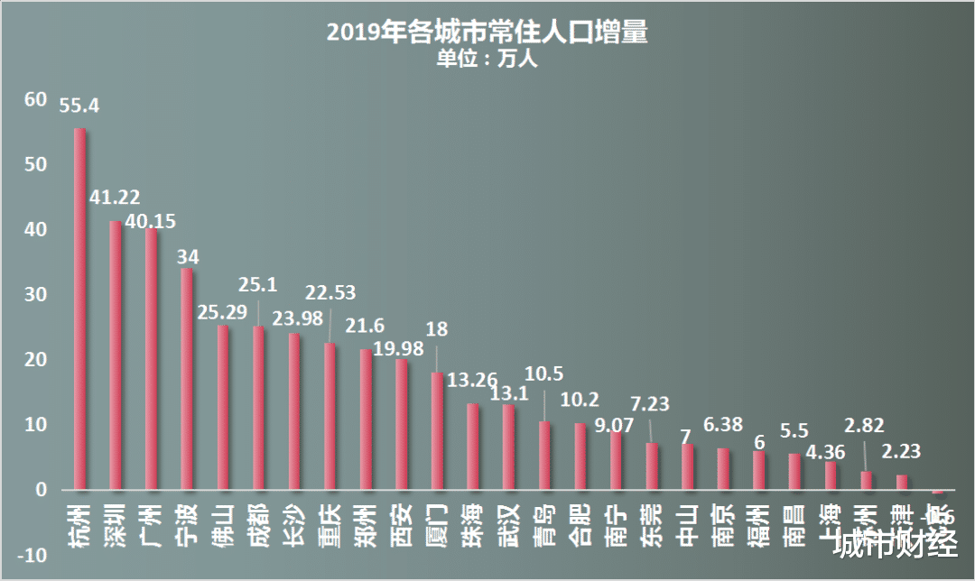 城市财经|出王炸了！郑州能否超越武汉，在此一举！