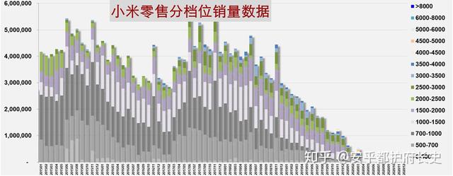 【小米科技】2020年Q1季数据:华为荣耀唯一实现正增长,小米最高暴跌34.32%