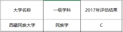 [招生]最容易让人跑错地的大学：这四所以省命名的大学，都在别的省市！