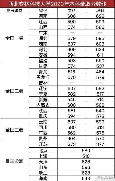 大学|适合中等生“捡漏”的4所985大学，500多分就能报考，考生别错过