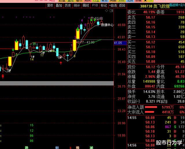 北斗导航:2020.05.17(周评),进入利好兑现阶段,逢高卖出的策略为主