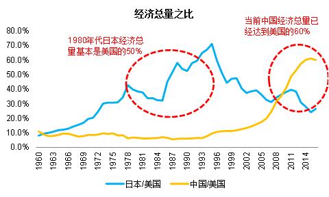 #GDP#美国疫情严重，如果经济衰退，世界第一大经济体的地位会失去吗？