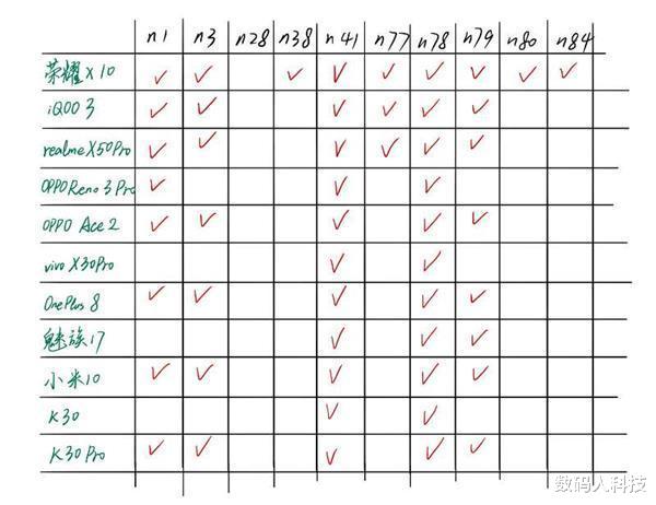 微信■性能最强千元5G旗舰机将至! 华为Mate30同款相机+真全屏: 价格感人
