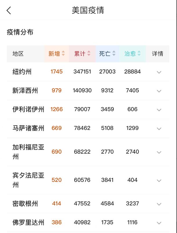 #美国#确诊人数突破138万！美国全副武装瞄准头号对手：不赔偿就开战！