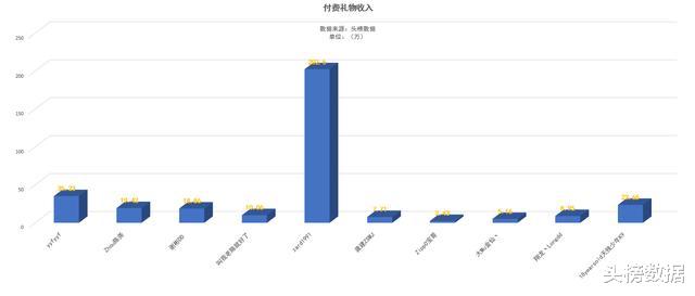 ZARD|DOTA2头部主播大变动：老陈、Zard先后停播，人气下滑