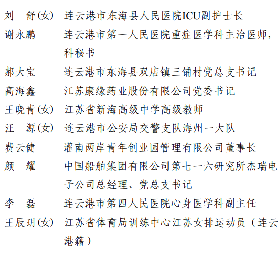 泸州|连云港市“十大杰出青年”公布