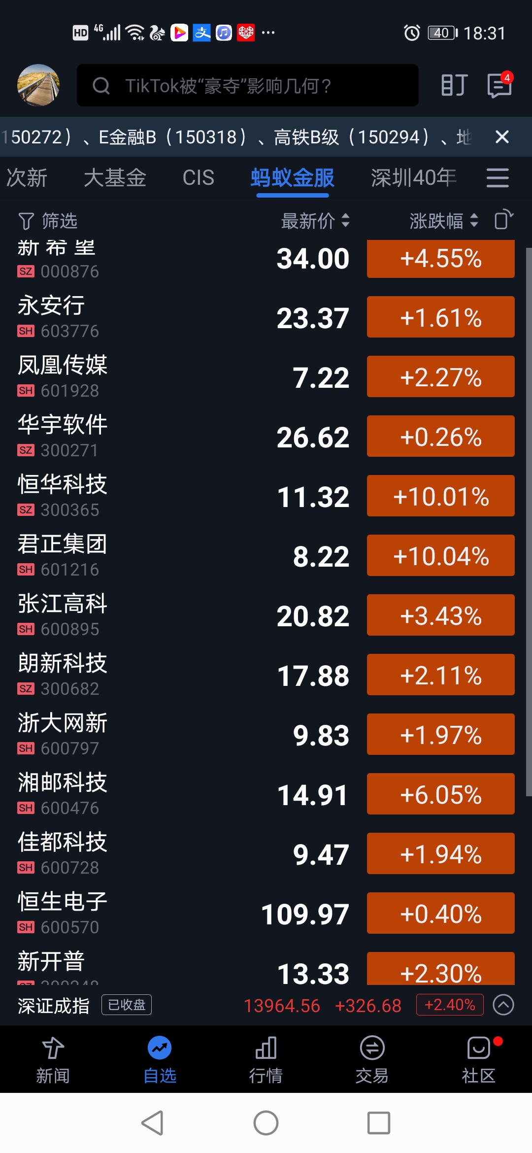 蚂蚁金服|蚂蚁金服概念持续走强，龙一君正集团已牛出天际，你认为还有几个板？