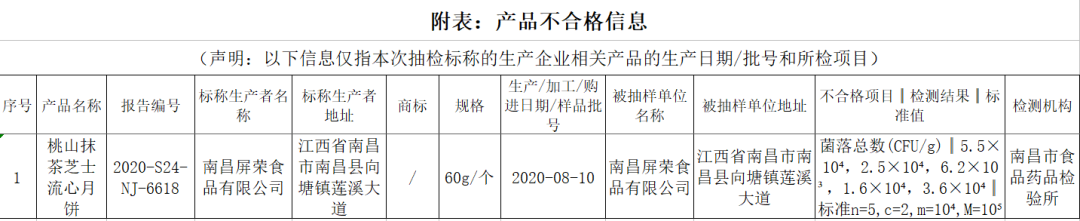 江南都市报|停止销售！?责令下架！