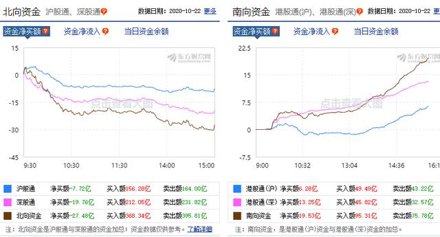 A股|今天，A股有惊无险！明天要大反弹了
