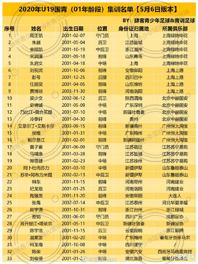 郝海东：国青33人名单曝光！申花五人入围成第一大户，中乙名单从这选？