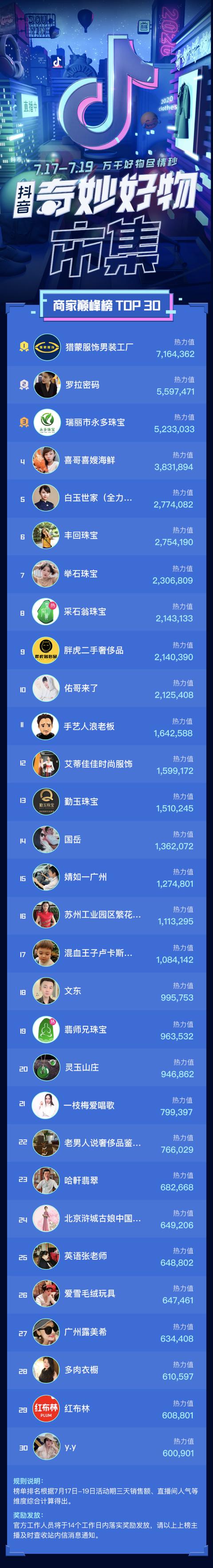 抖音|达人带好货，平台扶新人，直播进入新阶段，抖音如何颠覆传统认知