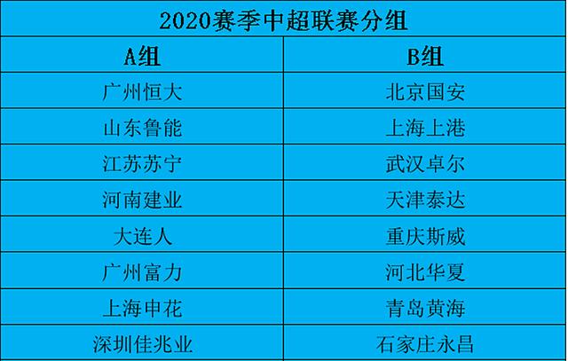 『中超』中超AB分组出炉：国安上港避开鲁能，于汉超、郜林反戈恒大