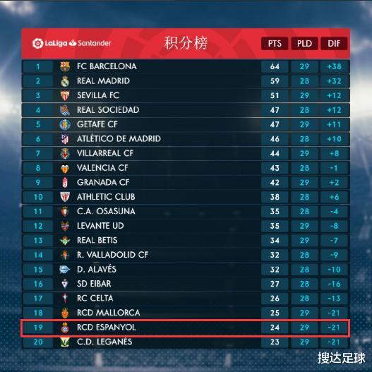 【姚晨】凌晨5点，武磊最新发声！西班牙人一夜收到2大好消息，西媒吹爆中国一哥