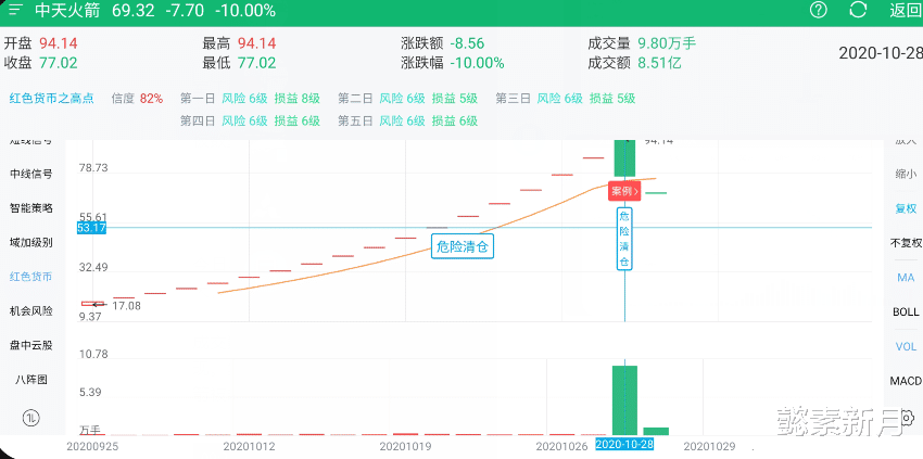新三板|近8亿资金被埋，19万手封死跌停，200亿的小蓝筹变最差新股？