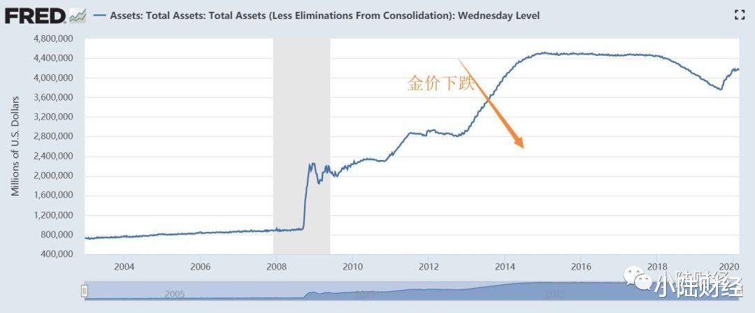 黄金价格■黄金价格两周大跌10%！“乱世”储黄金，骗了大家有多久！