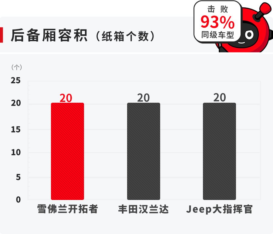 「SUV」挑战汉兰达能成功？这台大7座全新SUV有两把刷子