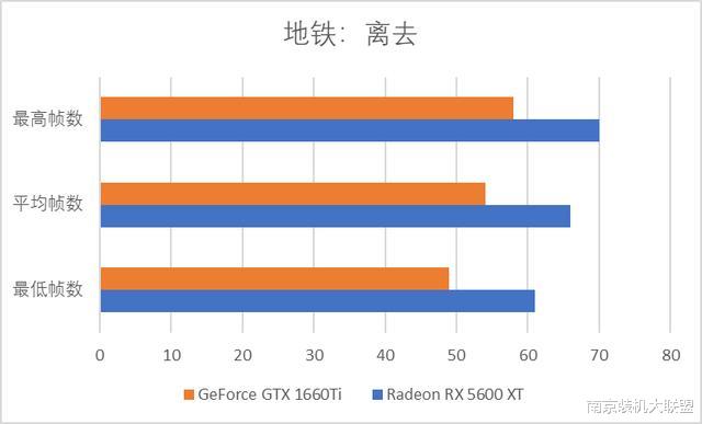 gtx▲2000元价位显卡怎么选?5600XT还是1660Ti?孰强孰弱?