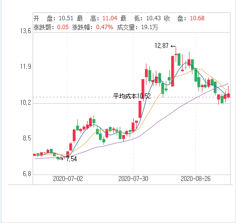燃料电池|创指跌幅扩大至5%，氢燃料电池概念股走强，54只相关股一览