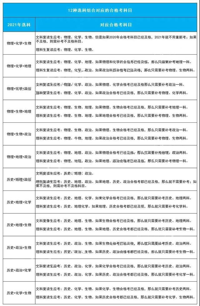 考试|激烈！2020全国复读生人数出炉，如何备考明年才不翻车？