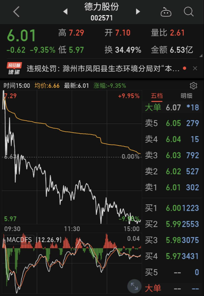 「减持」6月份最后一碗面,先干为敬!