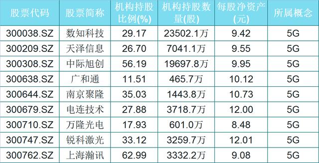 潜力股:机构青睐的29只优质潜力股(名单),每股净资产大于8元