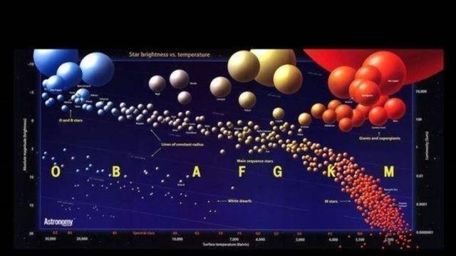 恒星|1光年直径天体是什么样子，人类在这种天体生活会怎样？