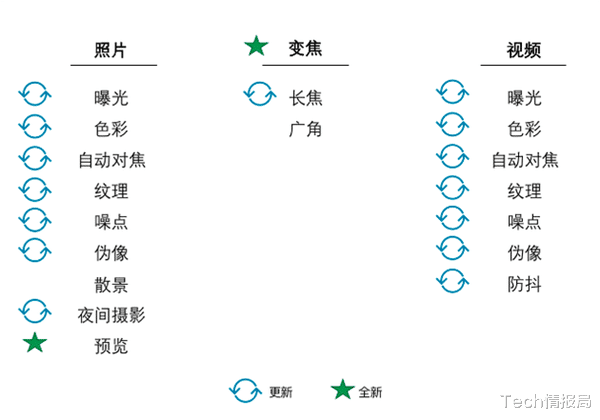 iphone12|DxO拍照榜单大洗牌:iPhone彻底翻身,华为仅排第二,第一意外!