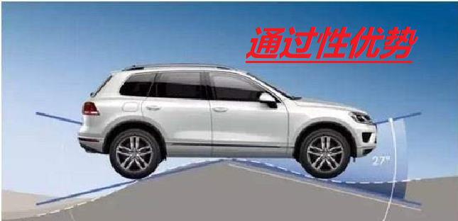 SUV|买车选择轿车还是SUV？四大原因解析得明明白白！