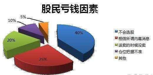 5G■散户炒股为什么总被割韭菜？