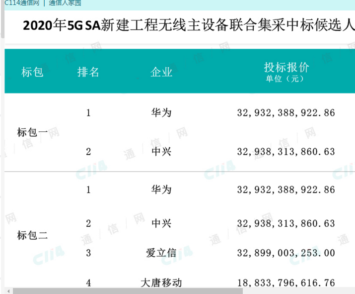 「5G」明天，潜伏伺机而动
