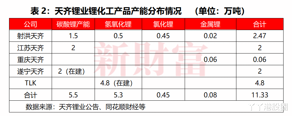 泰利森 差点倒在风口的天齐锂业，死里逃生了吗？