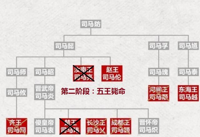 司马越|“八王之乱”为何司马越成为了最后的胜利者？