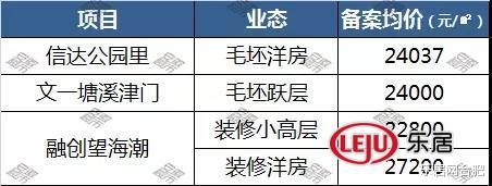 1.74万/㎡！滨湖联投时隔18个月再备案，均价上调3100元/㎡