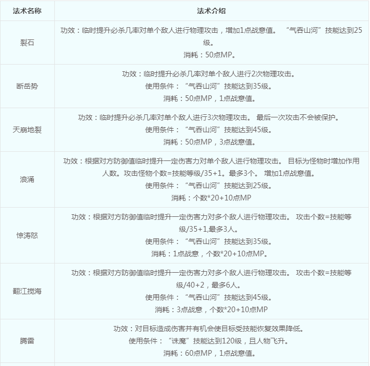 花果山|梦幻西游:策划“亲儿子”?本来比狮驼岭还拉跨,却被官方强行救活