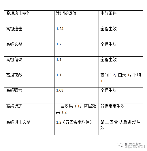 『梦幻西游』梦幻西游:全服第一本高级进击必杀诞生,直接被吸附成点化石